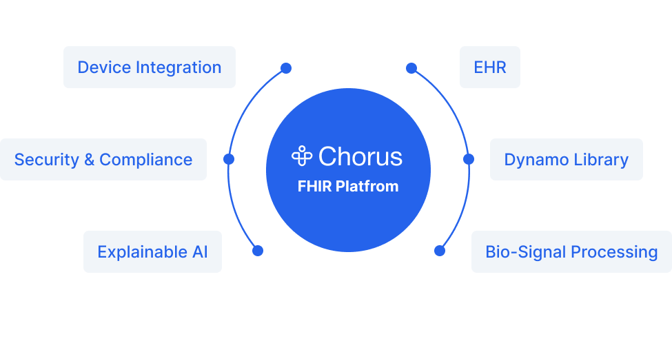 Chorus Platform Overview